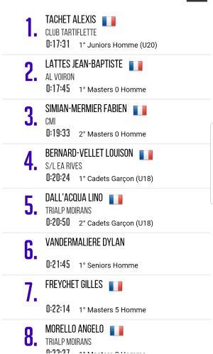 Classement alexis