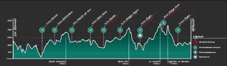 Parcours bis utmj