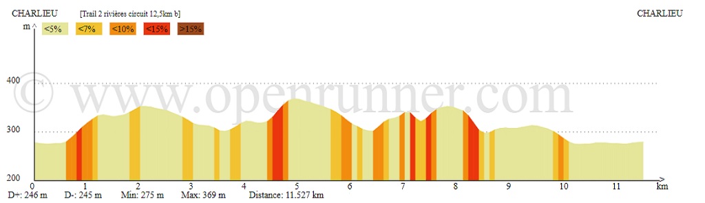 Profil 12km 2018 1024x295