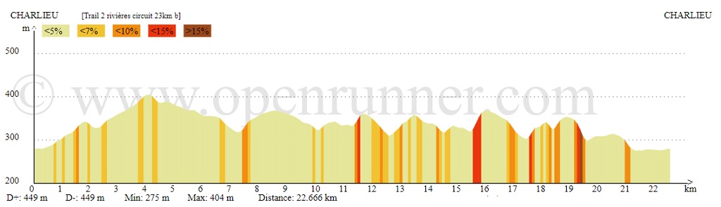 Profil 23km 2018 1024x255