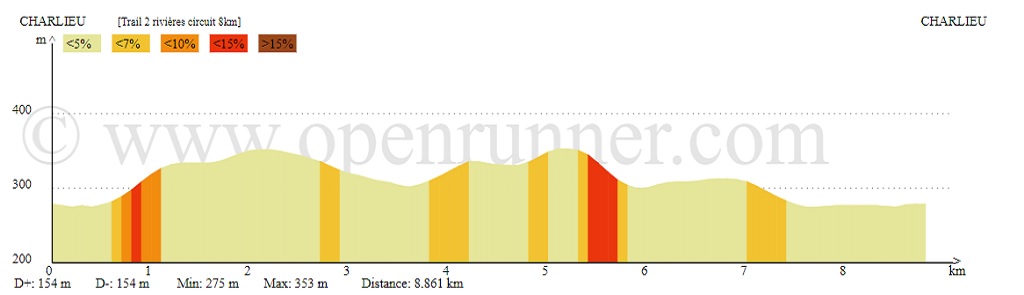 Profil 8km 2018 1024x295