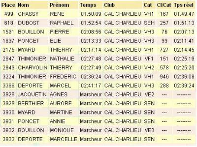 resultats-marvejols-mende.jpg